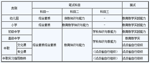 丹阳考幼师资格证需要什么条件？